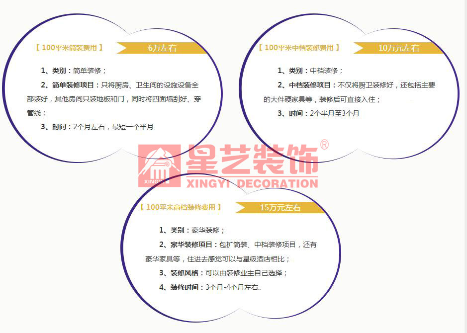 谁知道装修预算控制怎么做？