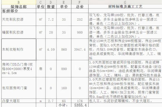 马上要装修的业主 应该怎么控制装修预算呢？